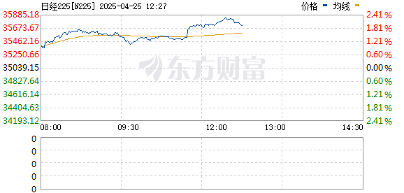 金富宝 熔断！日韩股市暴跌！韩国紧急出手：暂停程序化交易卖单