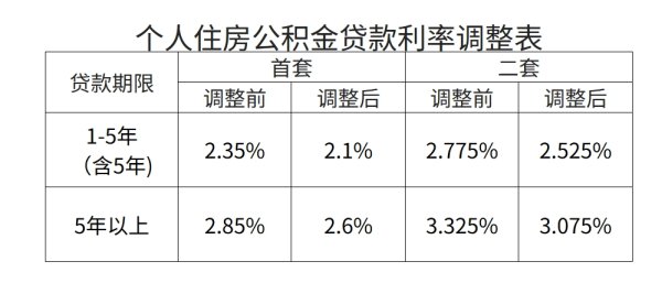 宝钜证券 乐山电力：分时电价机制调整 预计减少公司2025年电力业务收益850万元左右