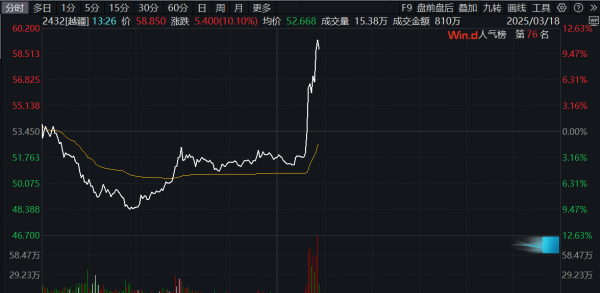 港股T+0配资 诺瓦瓦克斯医药美股盘前上涨超20%