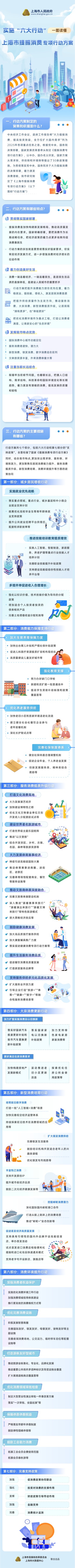 优股平台 覆盖“衣食住行游购娱” 《上海市提振消费专项行动方案》发布