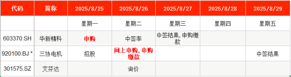 汇巨福配资 IPO周报｜上周新股上市首日平均涨超351% 本周比亚迪、宝马“小伙伴”来了