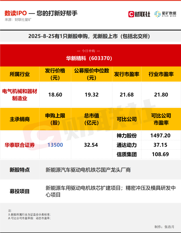 盈为国际 【数读IPO】客户涵盖宝马、比亚迪等 新能源汽车细分领域龙头今日申购