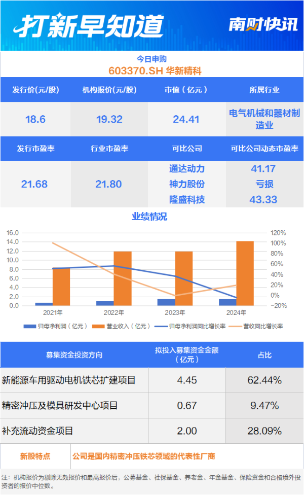 亿鑫网 精密冲压铁芯“小巨人” 宝马唯二供应商今日申购丨打新早知道
